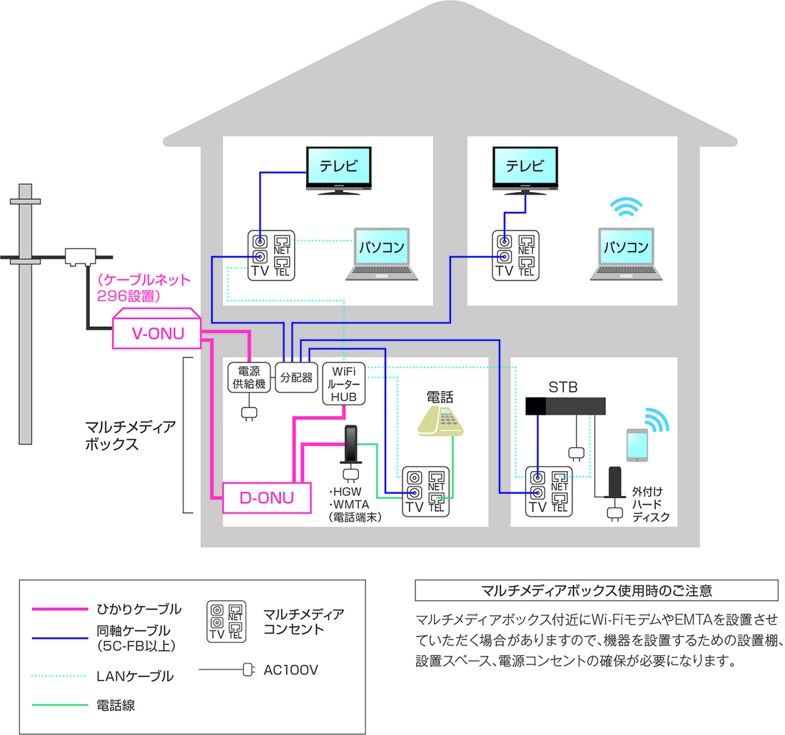 マルチメディア機