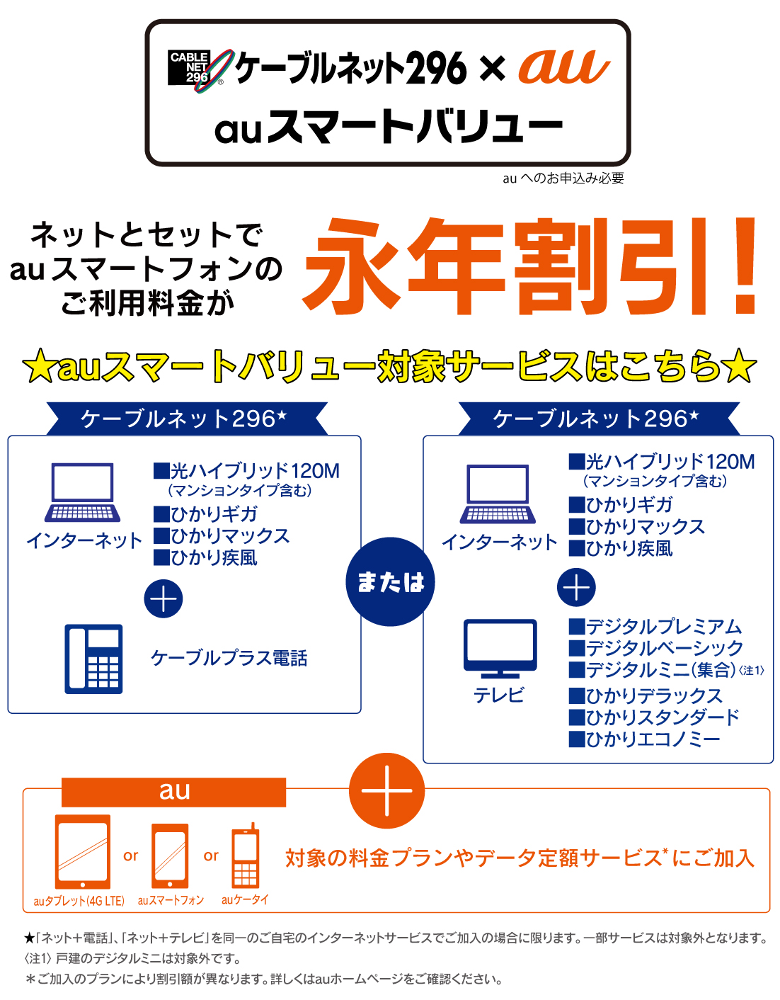 ケーブルプラス電話 Auスマートバリュー 固定電話 ケーブルネット296