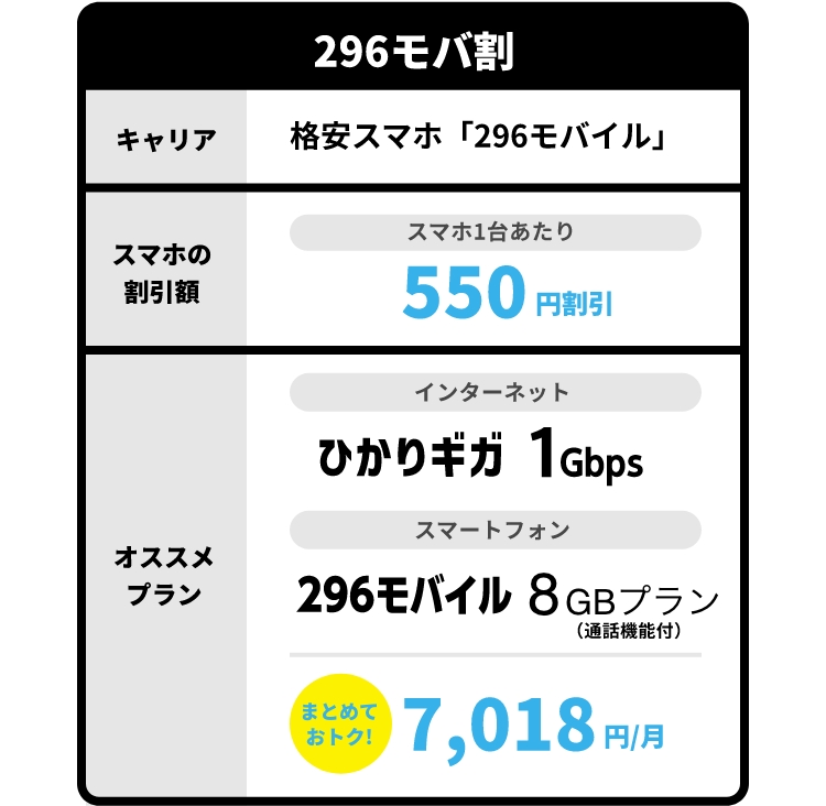 296モバ割