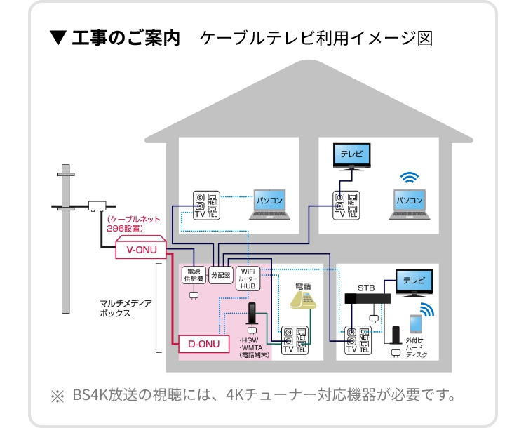 工事のご案内