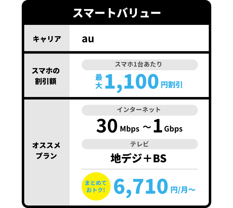 スマートバリュー