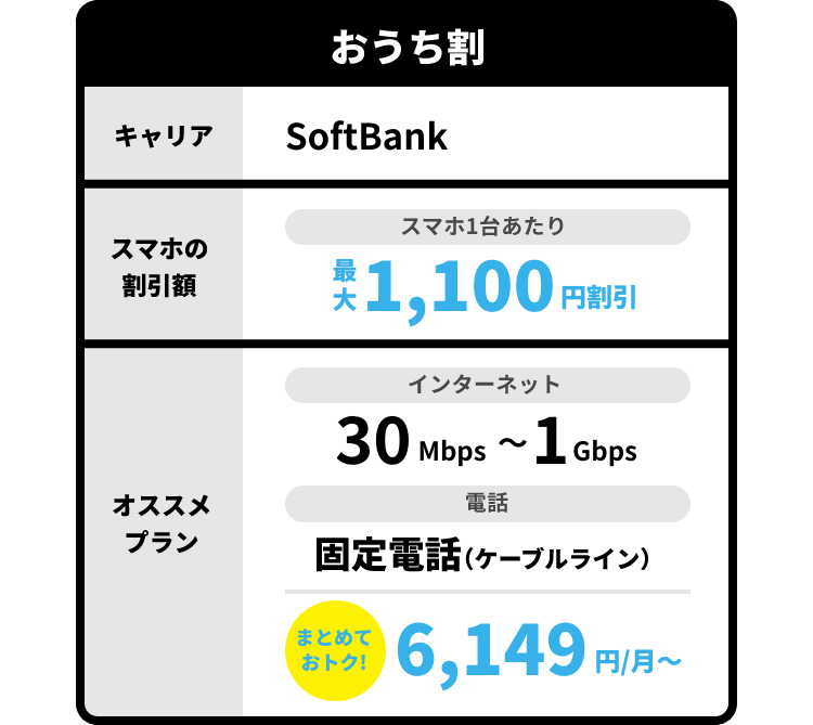おうち割